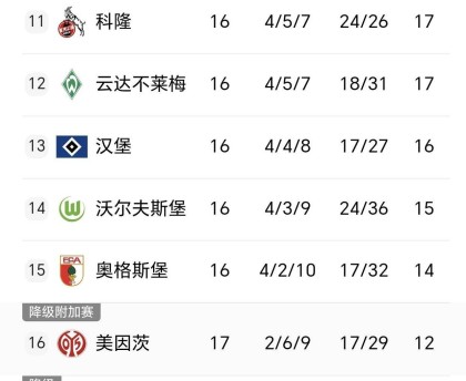 德甲积分榜一夜变天，多特3-0不莱梅，斯图加特3-2法鹰